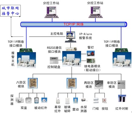 点击放大图形