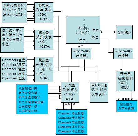 点击放大图形