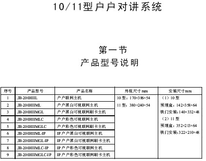 点击放大图形