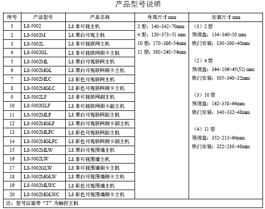 点击放大图形