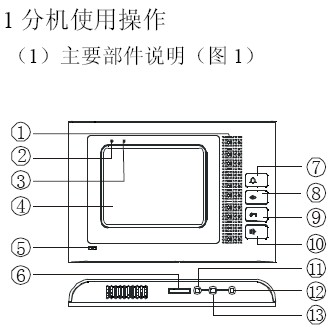 点击放大图形
