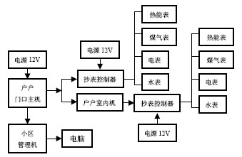 点击放大图形