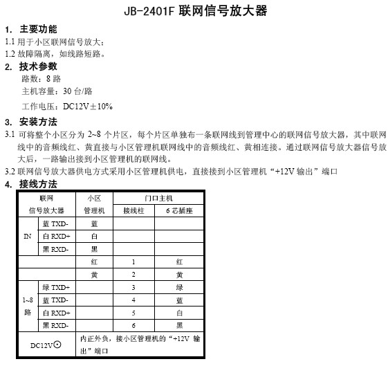 点击放大图形