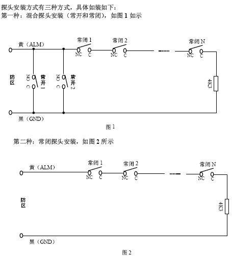 点击放大图形