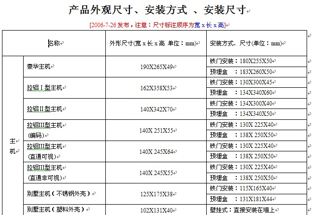 点击放大图形
