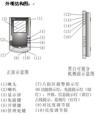 点击放大图形