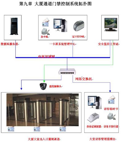 点击放大图形