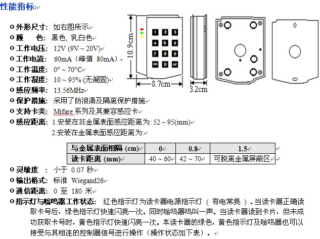 点击放大图形