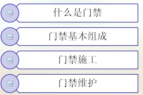 点击放大图形
