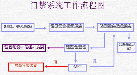 点击放大图形