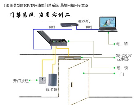 点击放大图形