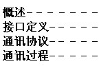 点击放大图形