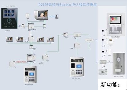 点击放大图形
