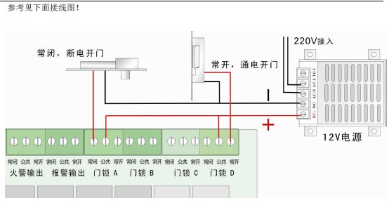 点击放大图形