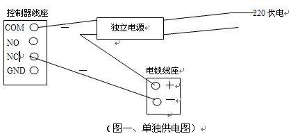 点击放大图形