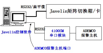 点击放大图形