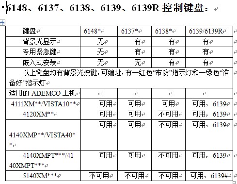 点击放大图形