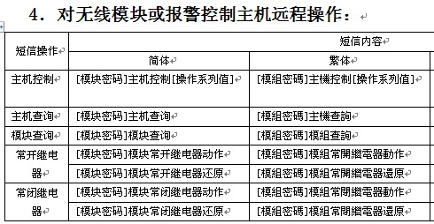 点击放大图形
