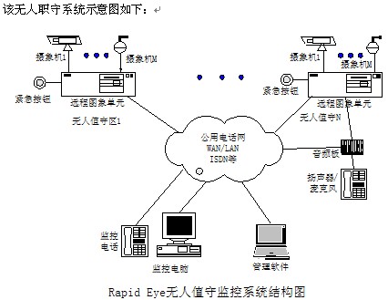 点击放大图形
