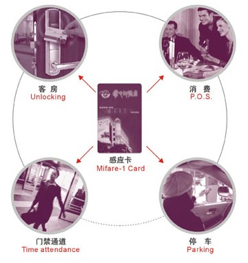 点击放大图形