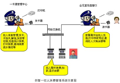 点击放大图形