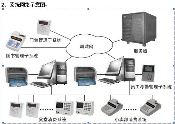 点击放大图形