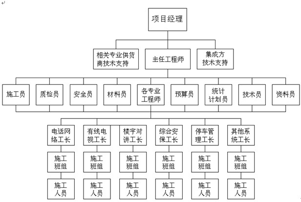点击放大图形