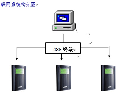 点击放大图形