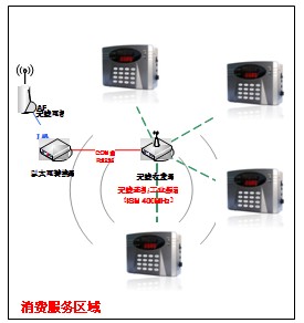 点击放大图形