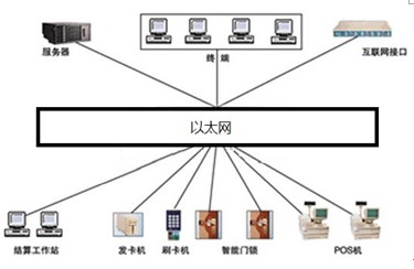 点击放大图形