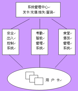 点击放大图形