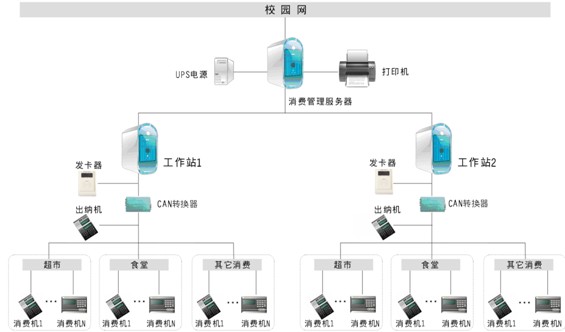 点击放大图形