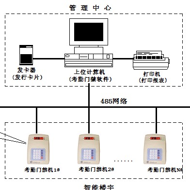 点击放大图形