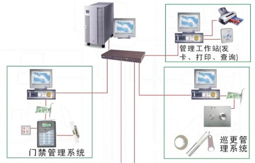 点击放大图形
