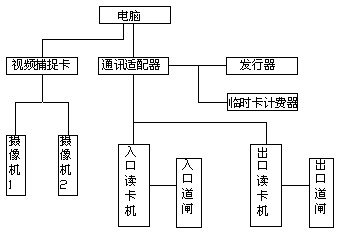 点击放大图形
