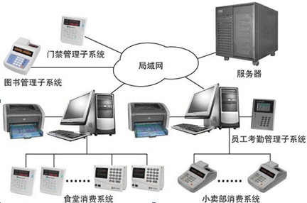 点击放大图形