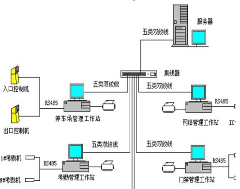 点击放大图形