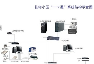 点击放大图形