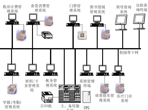 点击放大图形