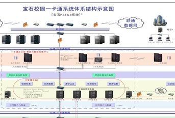 点击放大图形