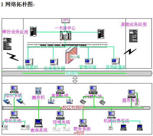 点击放大图形