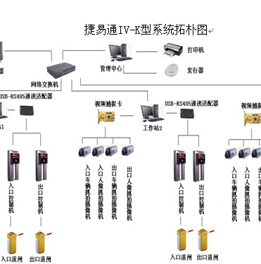 点击放大图形