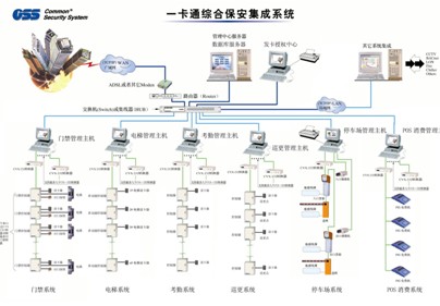 点击放大图形