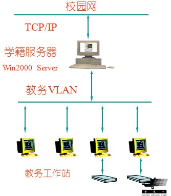 点击放大图形