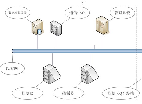 点击放大图形