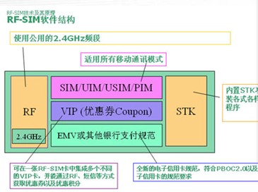 点击放大图形
