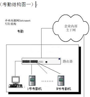 点击放大图形