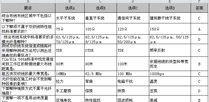 点击放大图形