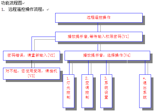 点击放大图形