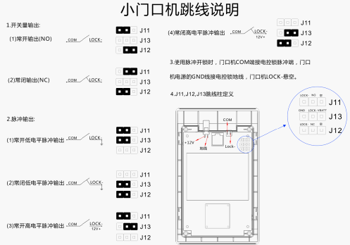 点击放大图形